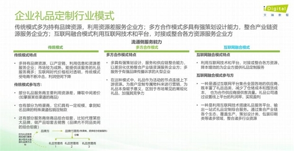 博冠体育在线登录《2022中国企业礼品定制行业白皮书》分析：传统模式、多方合作模式、互联网融合成三大主流(图1)