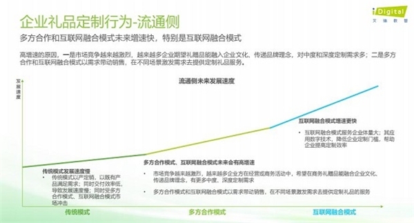 博冠体育在线登录《2022中国企业礼品定制行业白皮书》分析：传统模式、多方合作模式、互联网融合成三大主流(图2)